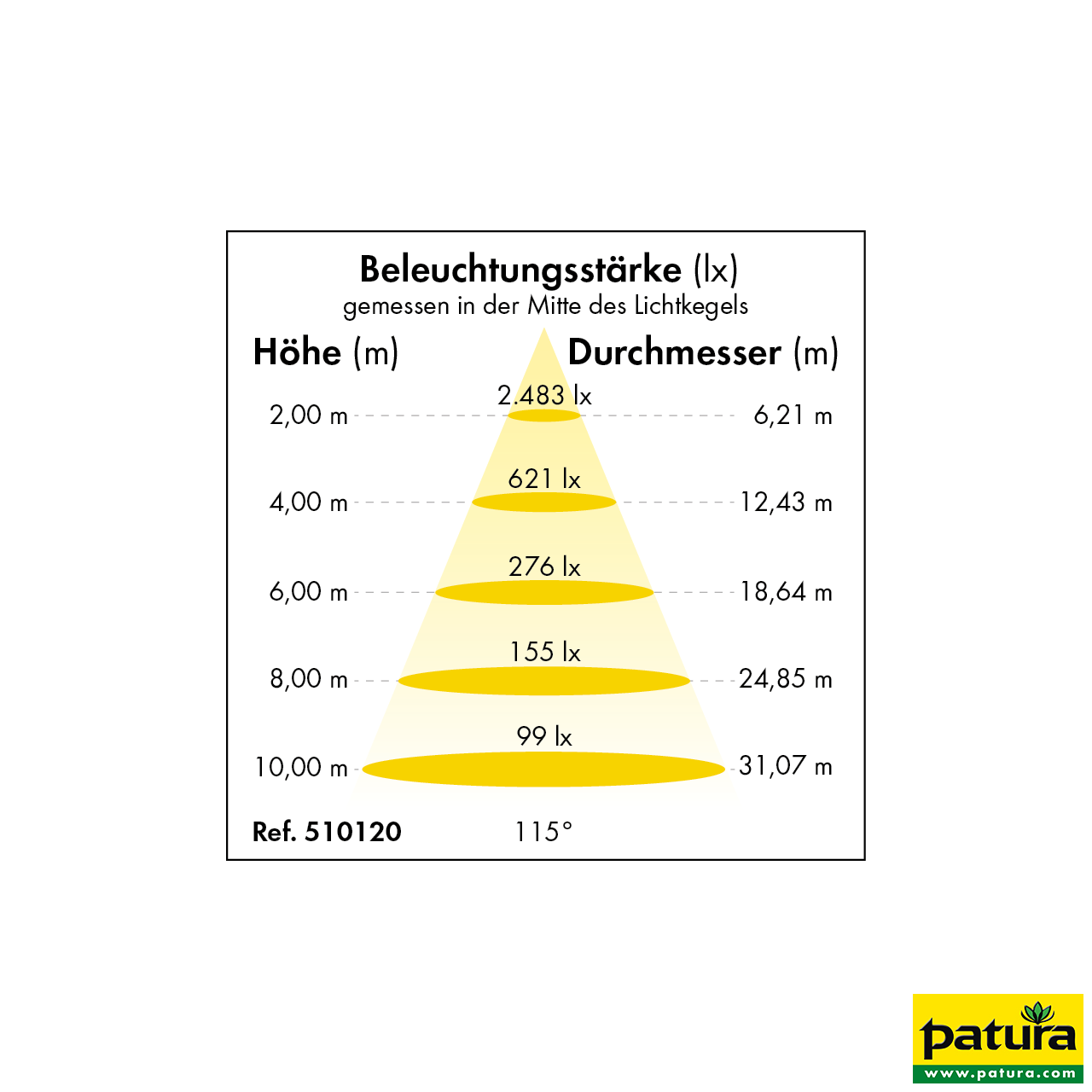 LED-Hallenstrahler Premium-Line 150 Watt 100-240V AC/ 50-60 Hz – Bild 6